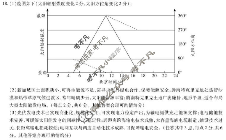 [天一大联考]安徽省2026届高三最后一卷地理答案