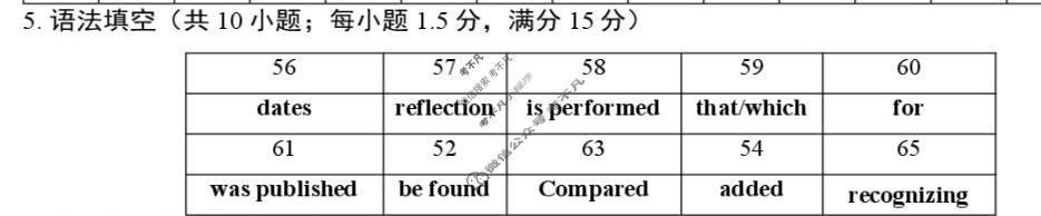 2027年高三高考综合改革适应性演练英语(I卷)答案